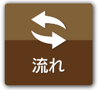 撮影までの流れ